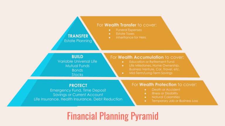 Emergency Fund | Saving & Budgeting 101 | Enery Finance Drive