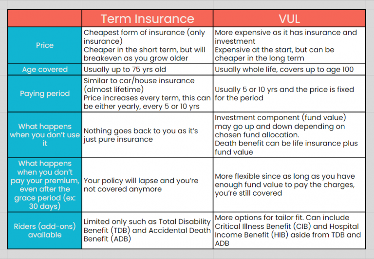 BTID vs. VUL: Which One's for Me? | Enery Finance Drive